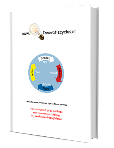 De Innovatiecyclus
